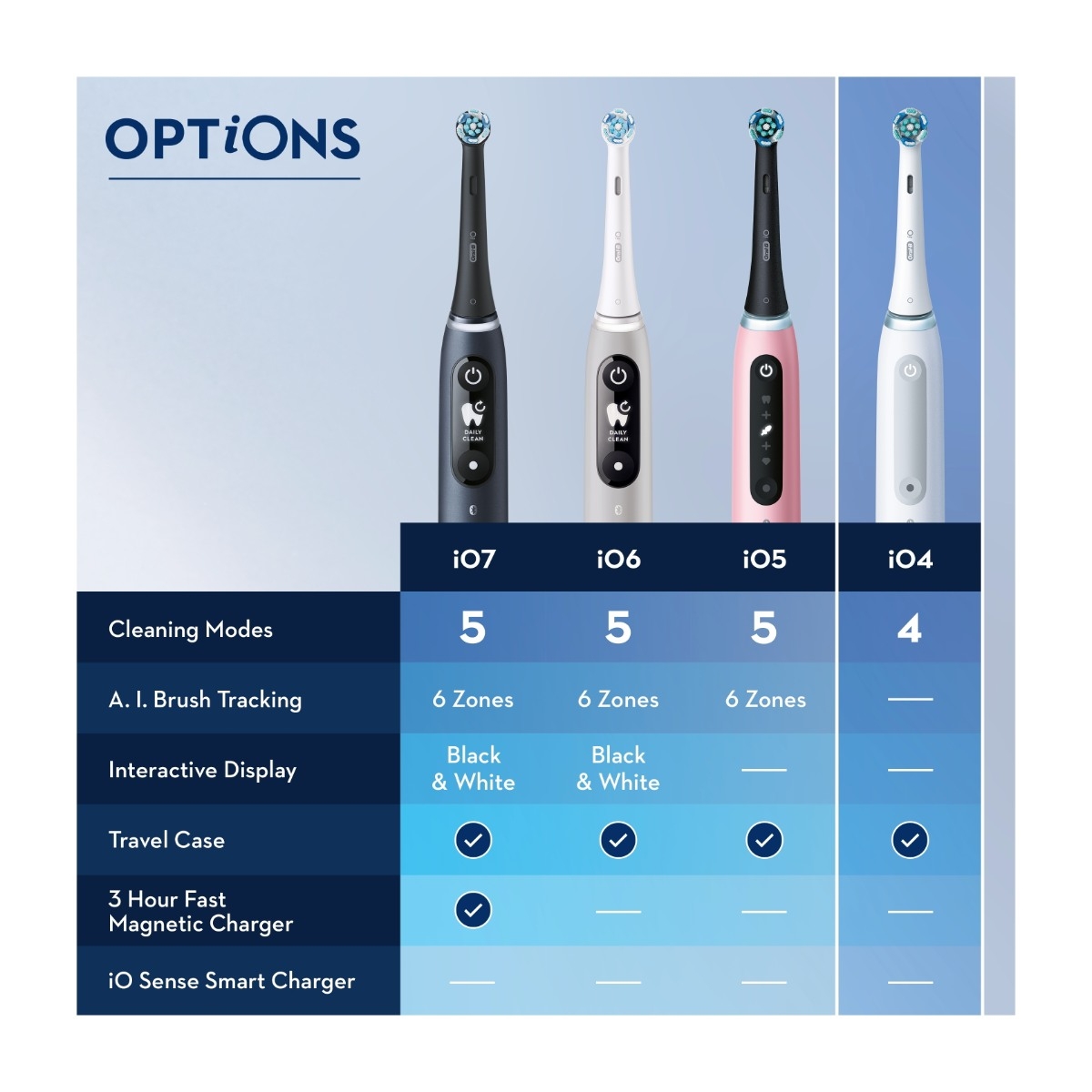 Oral-B iO4 Duo pack dobbelt pakke elektrisktandbørste, matte black/Quiet white billede 3