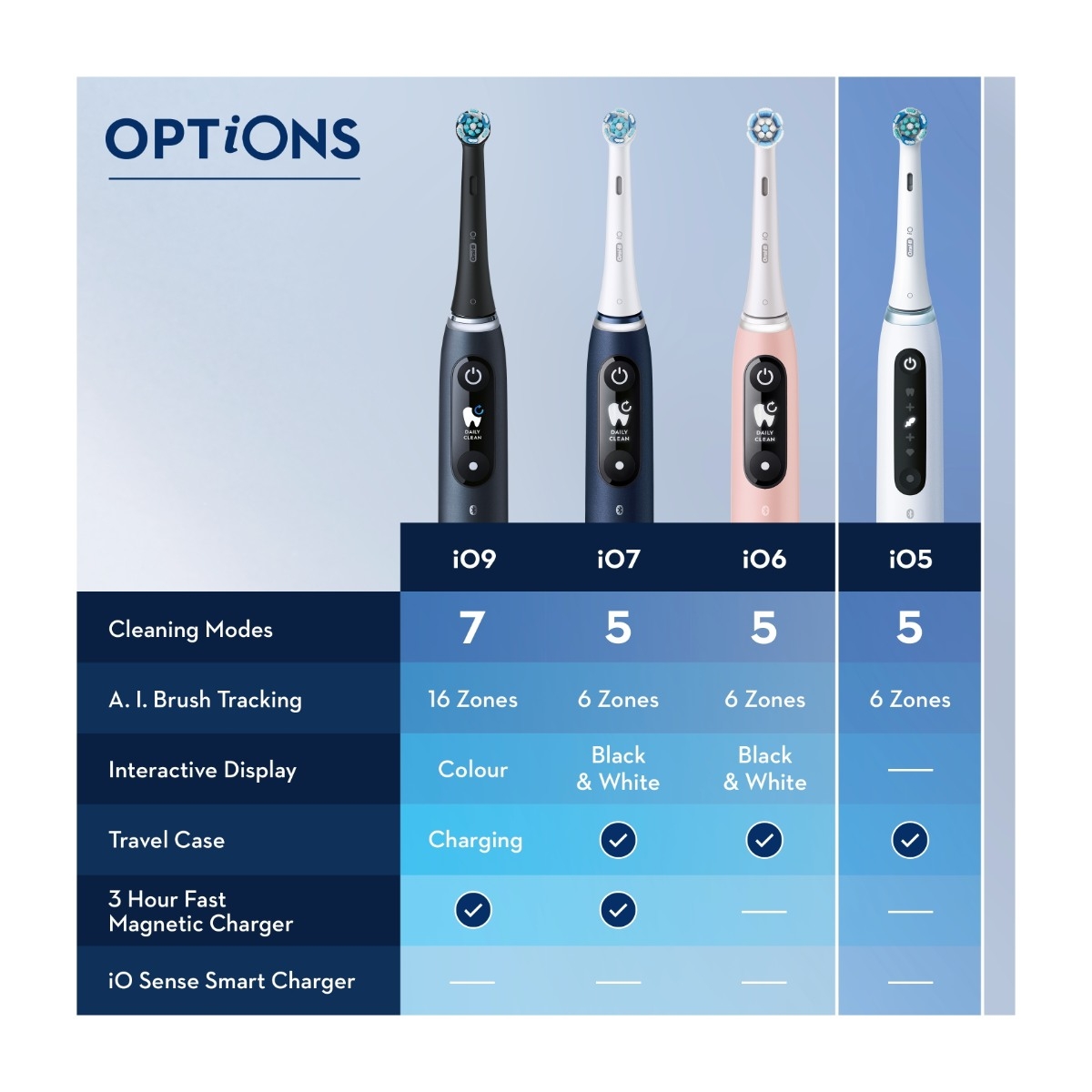 Oral-B iO5S elektrisktandbørste, Blush pink billede 3