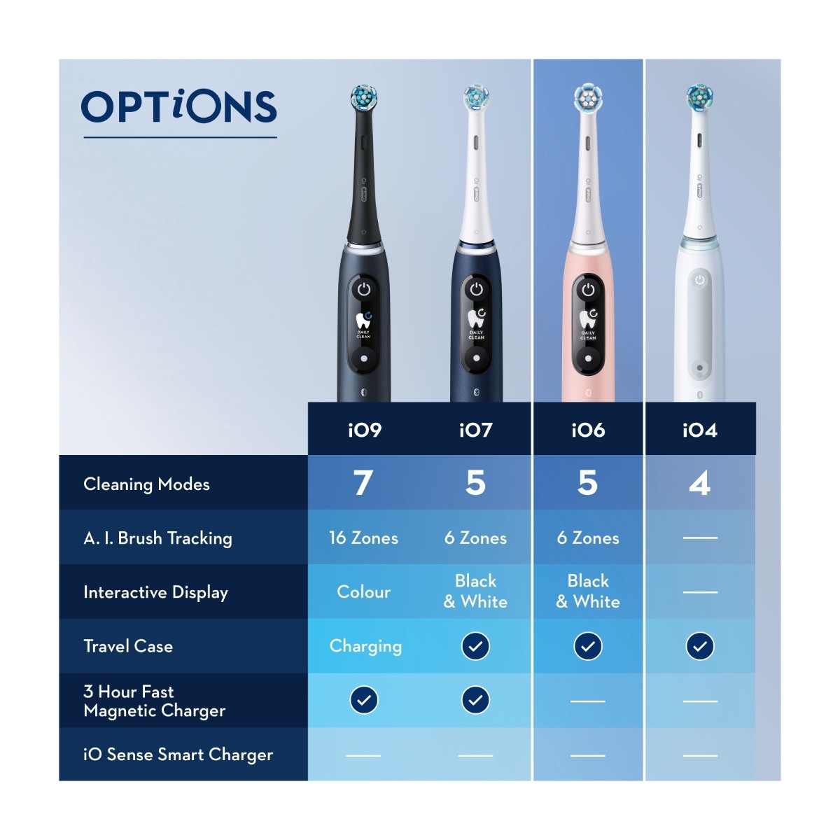 Oral-B Eltandbørste iO 6S Hvid billede 3