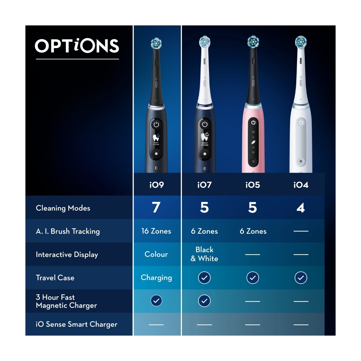 Oral-B iO9 Duo Pack dobbelt pakke elektrisktandbørste, Black Onyx/Rose Quartz billede 3