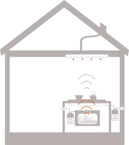 Thermex Top Link modul II billede 4