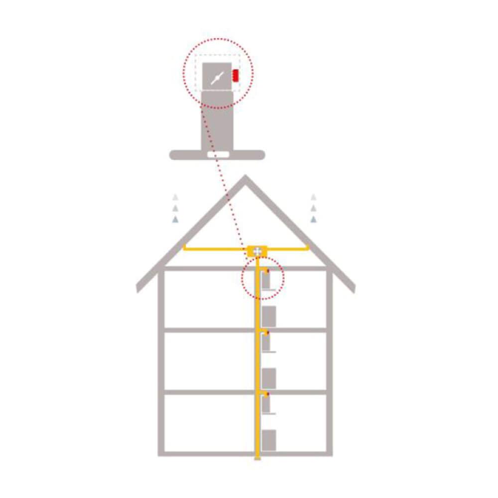 Thermex Centralventilations Link billede 1