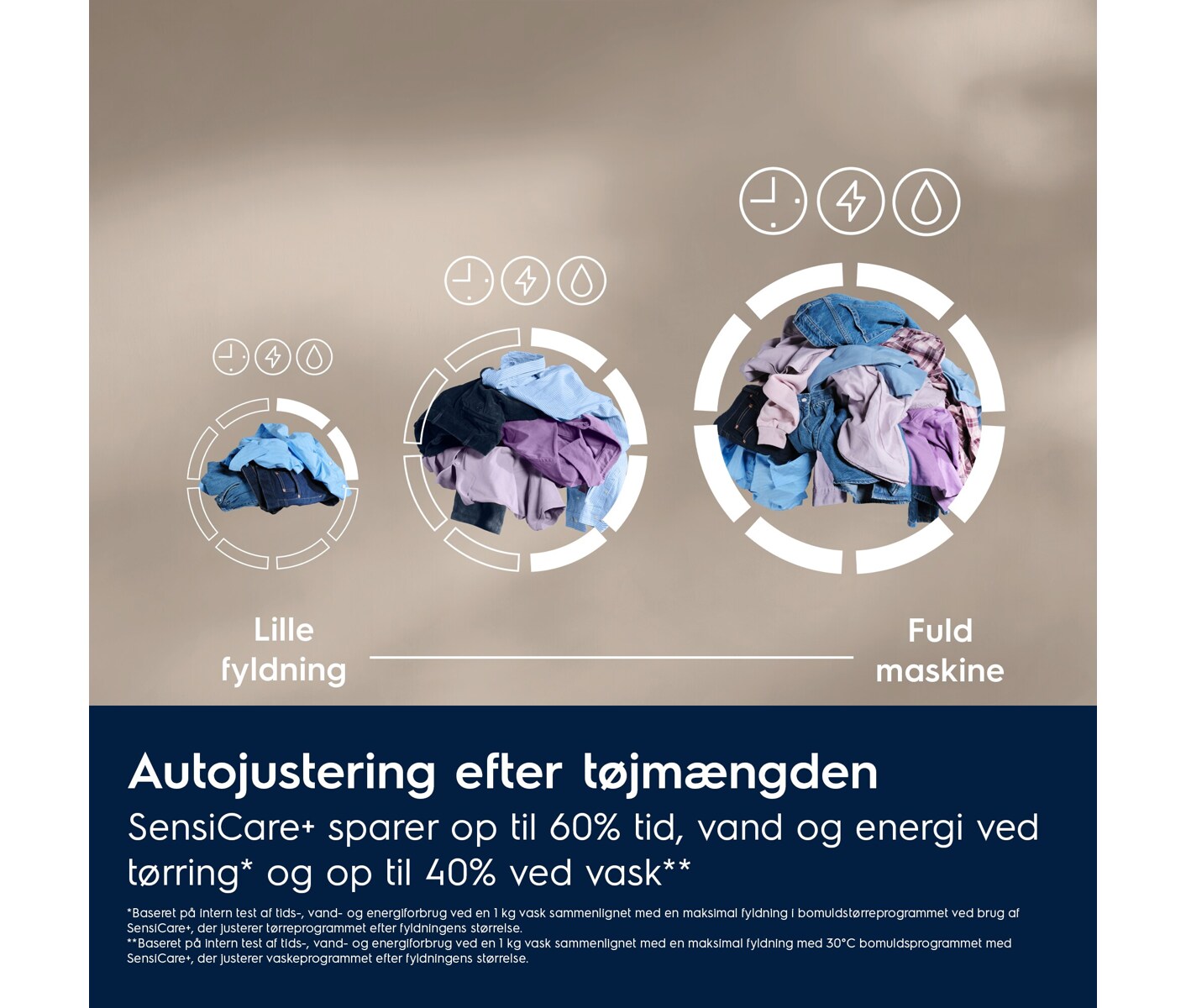 Electrolux EWI722W16W Vaske-tørremaskine billede 6