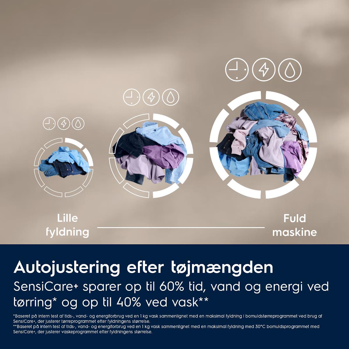Electrolux Vaske-tørremaskine EWI721V84V billede 4