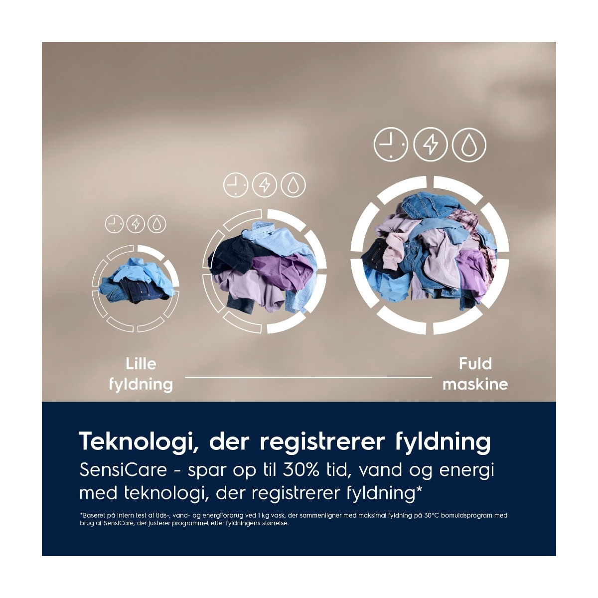Electrolux vaskemaskine EFI631O94Q (9kg)